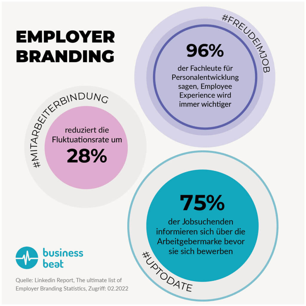 Abbildung zum Thema Employer Branding